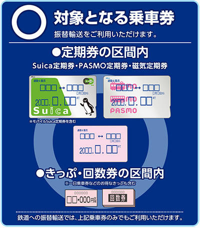 歩ける90年代生まれ ちゃんとフォントを読んでから定期券を発券しようね そうじゃない 振替輸送 埼玉高速鉄道 Realtek